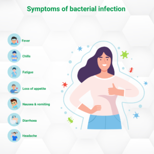 Bacterial Infections: Causes, Symptoms and Diagnosis