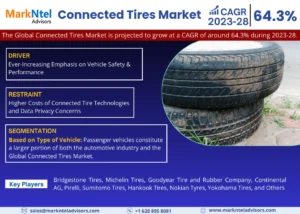 Connected Tires Market Size, Share, Development Status, Top Manufacturers, And Forecasts -2028
