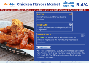 Chicken Flavors Market Leading Players Updates, Consumer-Demand Status, Consumption, Recent Developments-2028