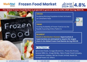 Global Frozen Food Market Poised for Sustainable Expansion: Forecasts 4.8% CAGR from 2024 to 2030.