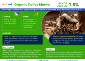 Organic Coffee Market Research Report 2024-2030: Industry Expected to Grow Approx. 7.5% CAGR