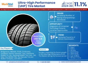 Global Ultra-high Performance Concrete Market