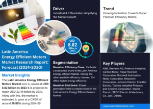 Latin America Energy Efficient Motors Market Forecasts, Trend Analysis & Opportunity Assessments-2030